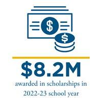 SaintIgnatius_Infographics_ScholarshipsAwarded2021.jpg