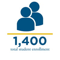 2021SaintIgnatius_Infographics_StudentEnrollment.jpg