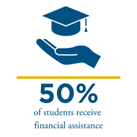 SaintIgnatius_Infographics_StudentGift2020.png